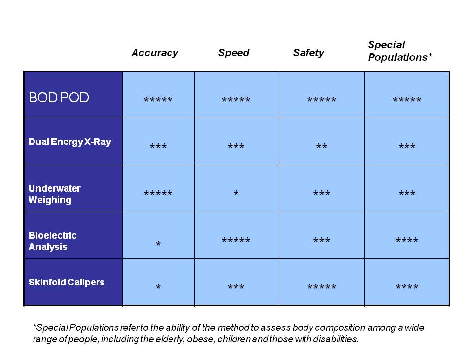 Bod Pod Chart